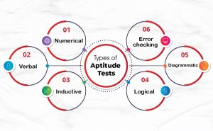 types of aptitude test